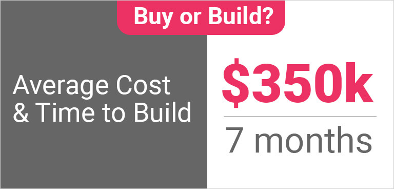 Embedded Analytics Can be Powerful for Apps – But Should You Buy or Build Them?