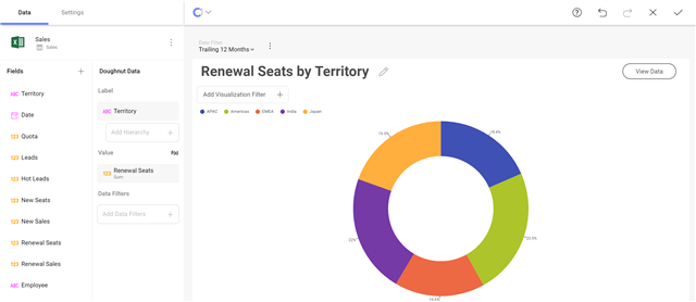 Renewal Seats by Territory dashboard example