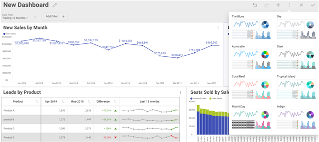 Pick a new theme for your dashboard from any of Reveal's built in options
