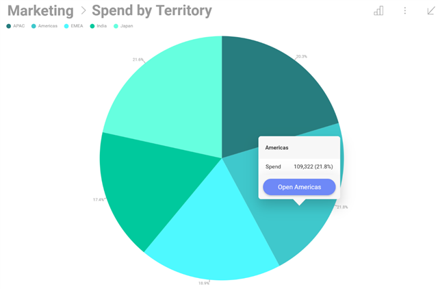 drill-down into a pie chart