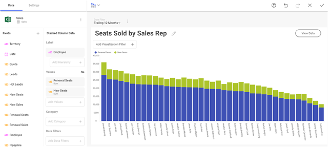 Seats Sold by Sales Rep dashboard example