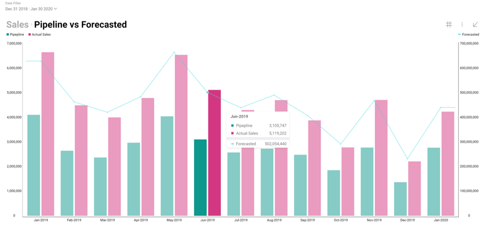 Data visualization improvements in Reveal app