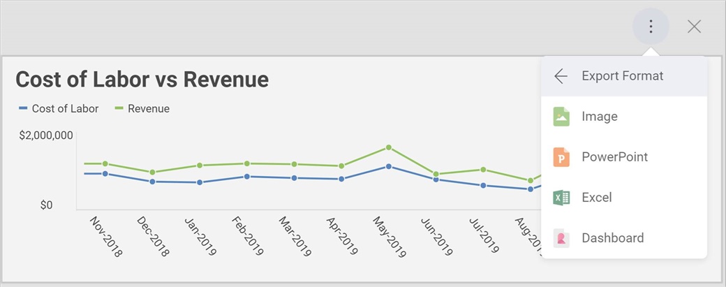 Exporting Reveal BI Dashboards to Excel and PowerPoint
