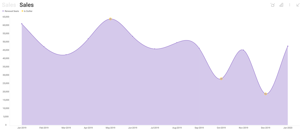 Outliers Detection in Reveal