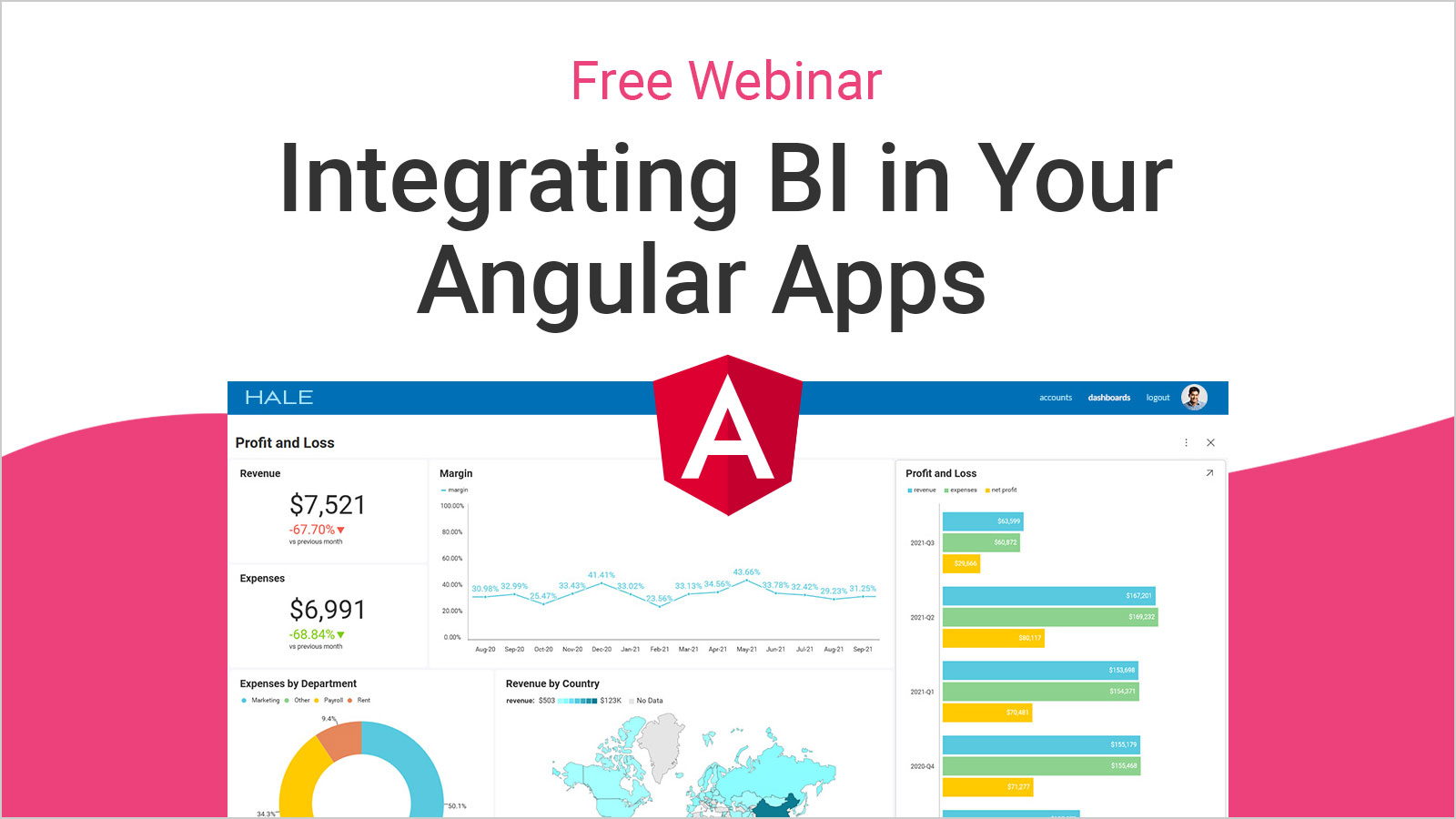 Integrando BI en tus aplicaciones Angular