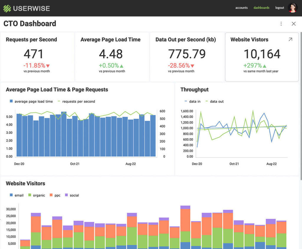 guided analytics dashboard
