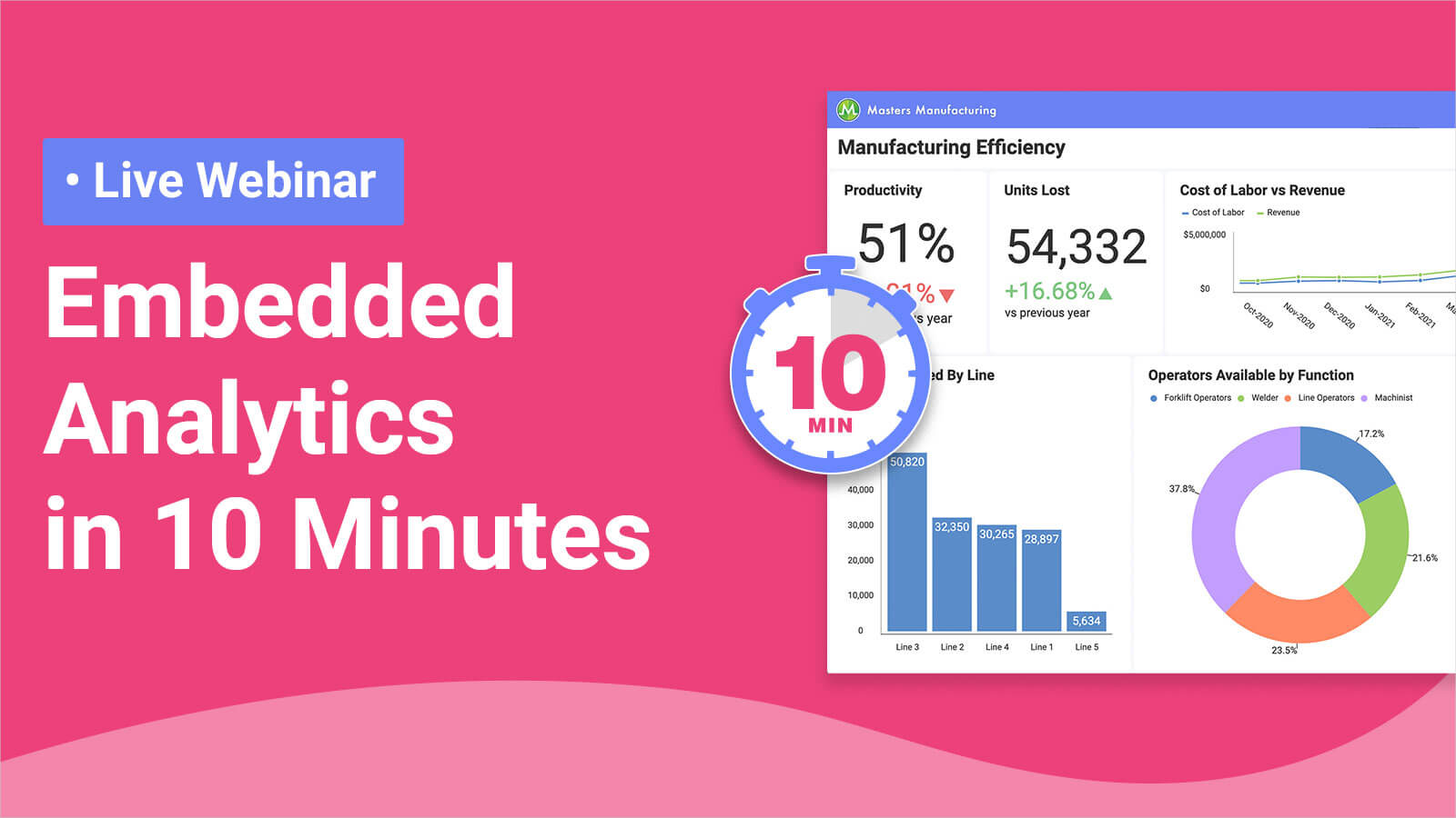 Analítica integrada en 10 minutos