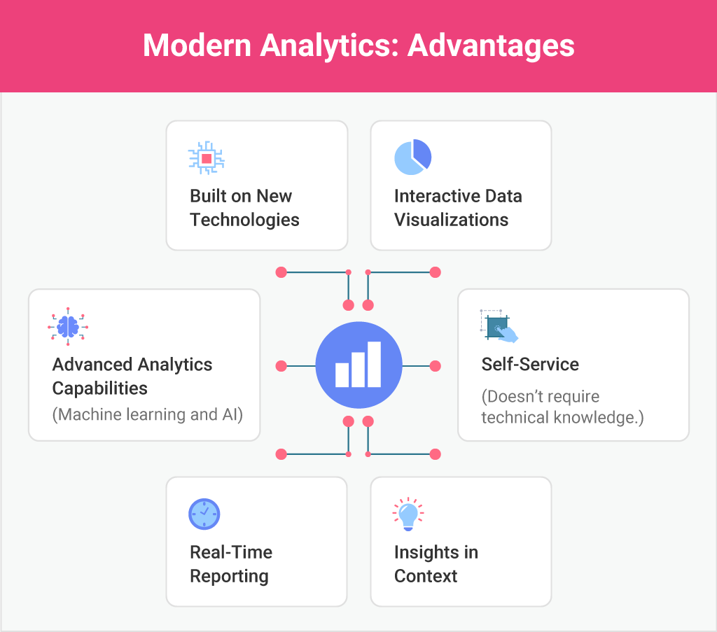do's of embedding analytics
