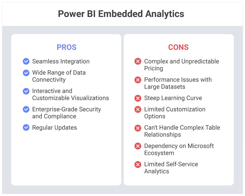 Power-BI Embedded Pros and cons