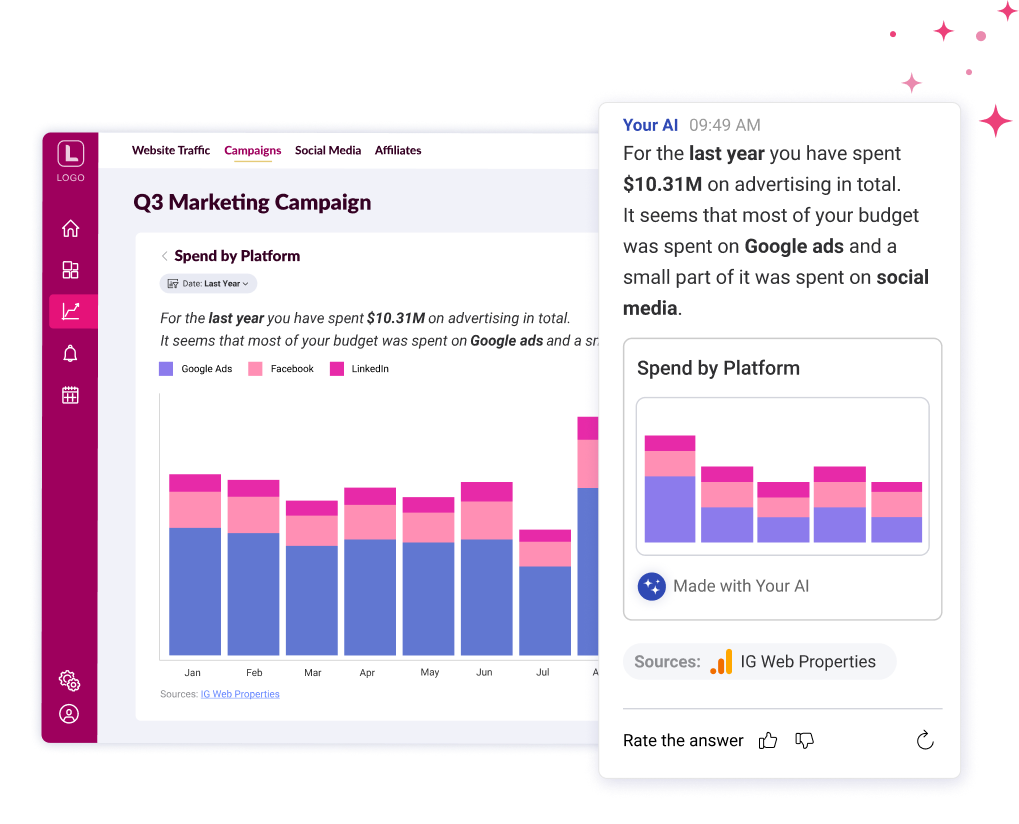 Campañas de marketing e integración de IA en Reveal