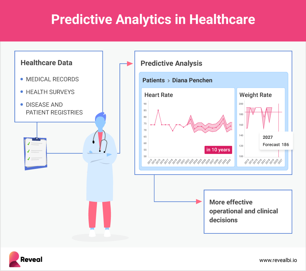 Analítica predictiva en la salud