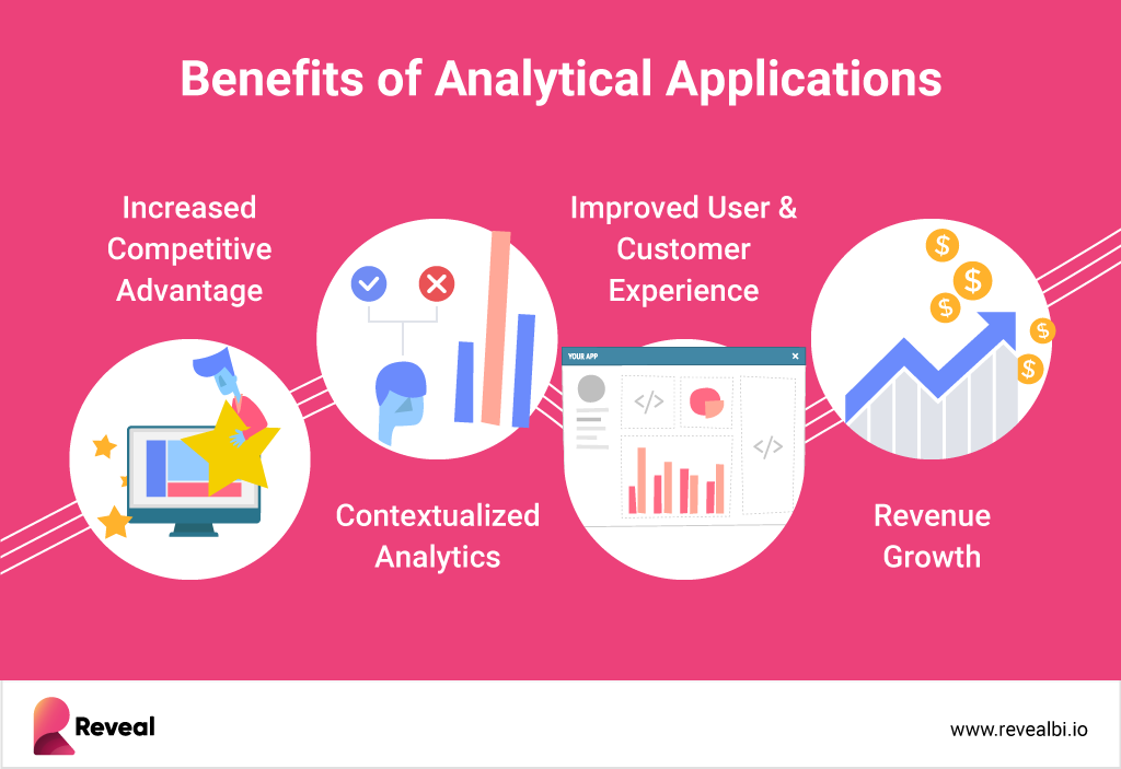 benefits of embedded analytics over iframes