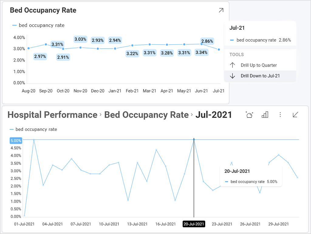 embedded analytics intuitive data exploration