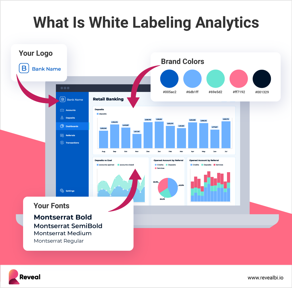 What is White Label Analytics? What is White Label Analytics?