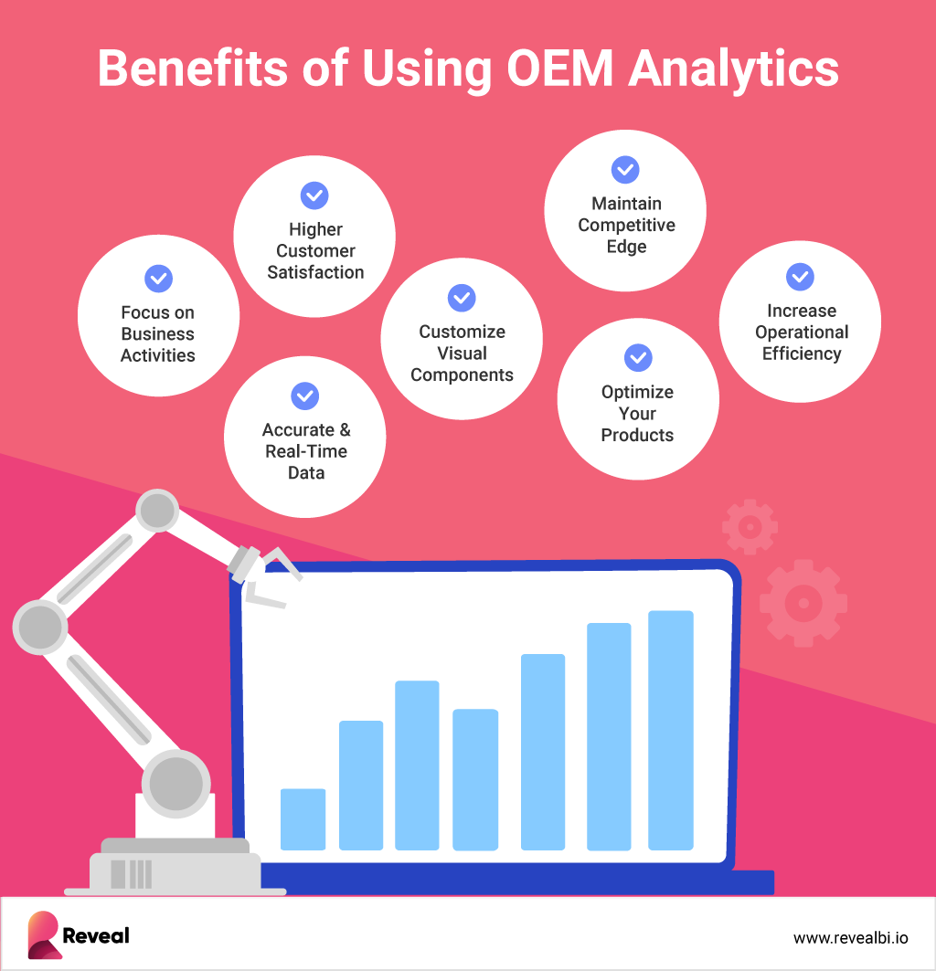 How Can OEM Analytics Give SaaS/ISV Companies a Competitive Advantage?