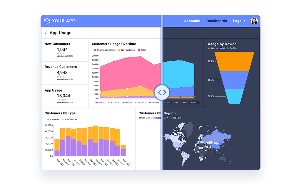 Top 7 Questions to Ask When Choosing an Embedded Analytics Vendor