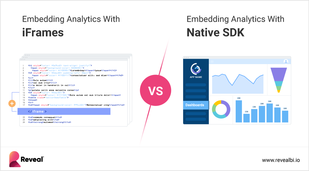 End-to-End Embedded BI Deployment Guide