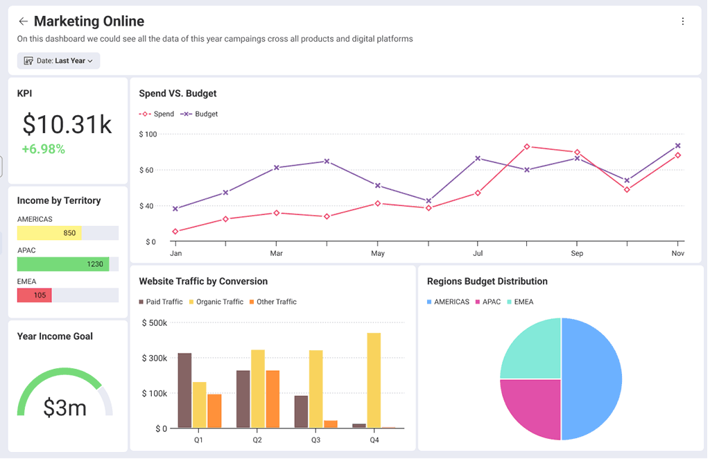 Chart % Based Filtering
