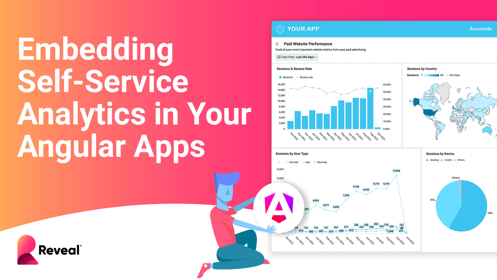 Integre Paneles y Informes Interactivos en sus Aplicaciones Angular