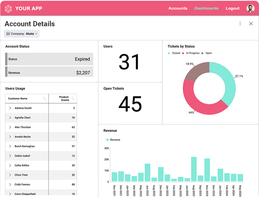 Embedded Analytics Actionable Reports