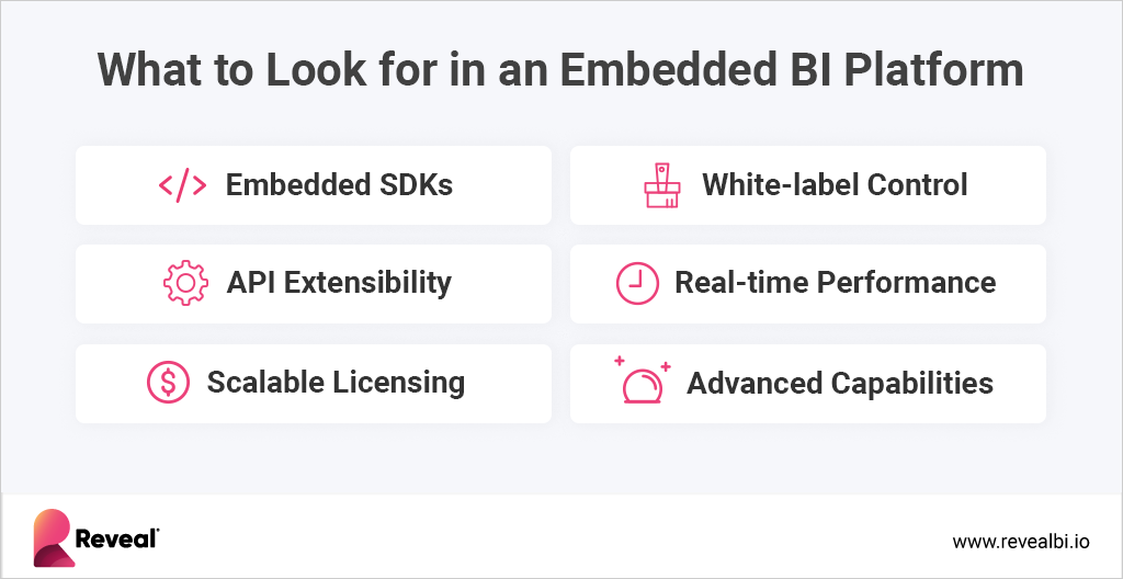 What to look for in an Embedded BI Platform for Enterprise BI use