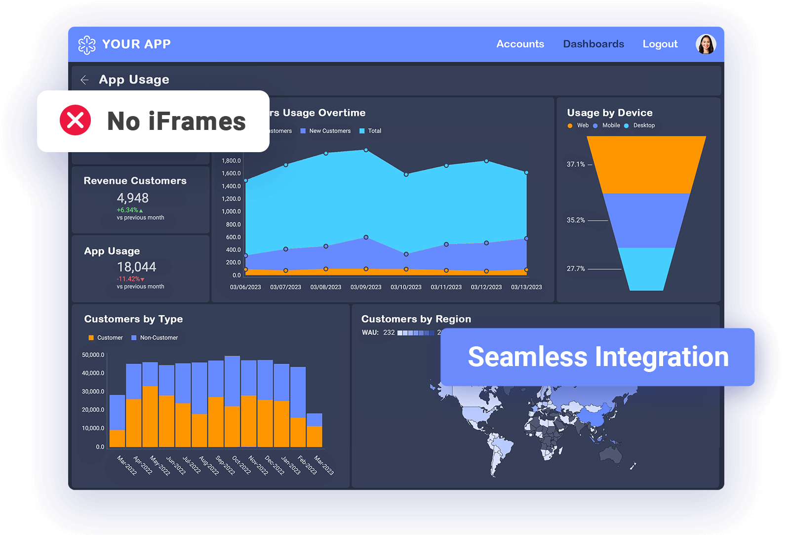 Seamless integration and no Iframes is what drives value in enterprise BI