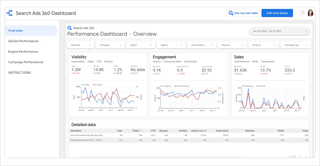 Embedded analytics platform- Looker