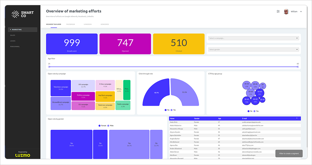 Luzmo - One of the top embedded analytics platforms