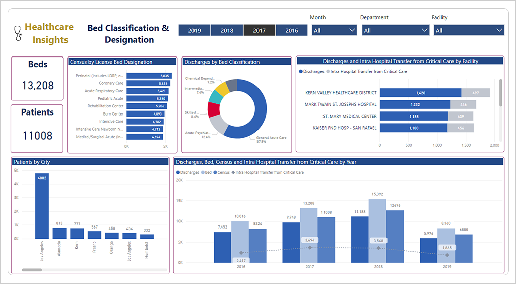 power BI Embedded Screengrab
