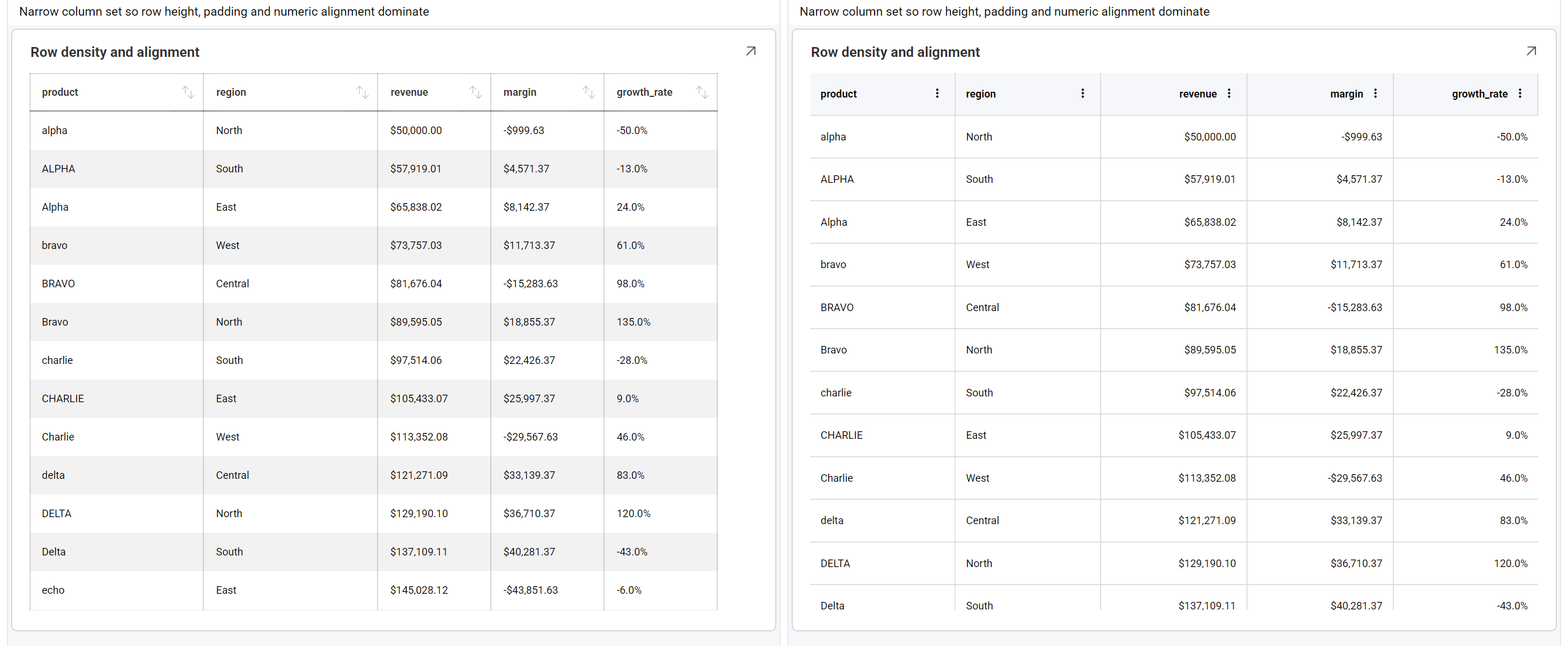 Classic grid on the left, Data Grid on the right