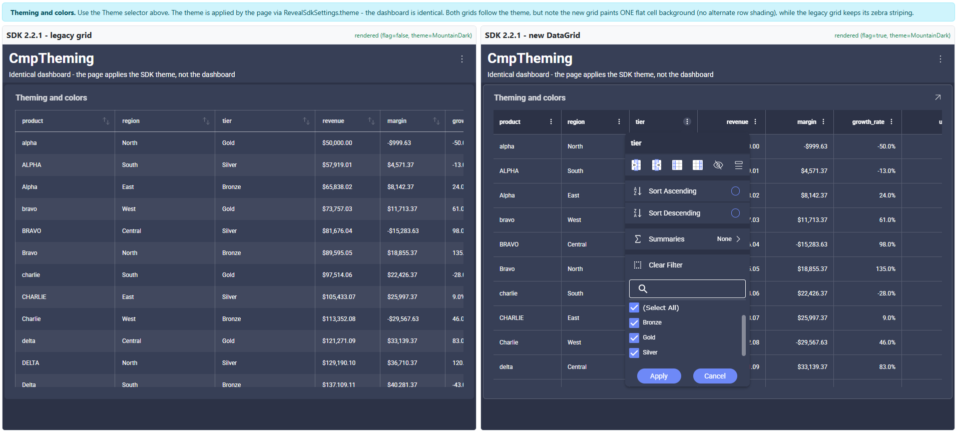 The same dashboard rendered with a dark theme