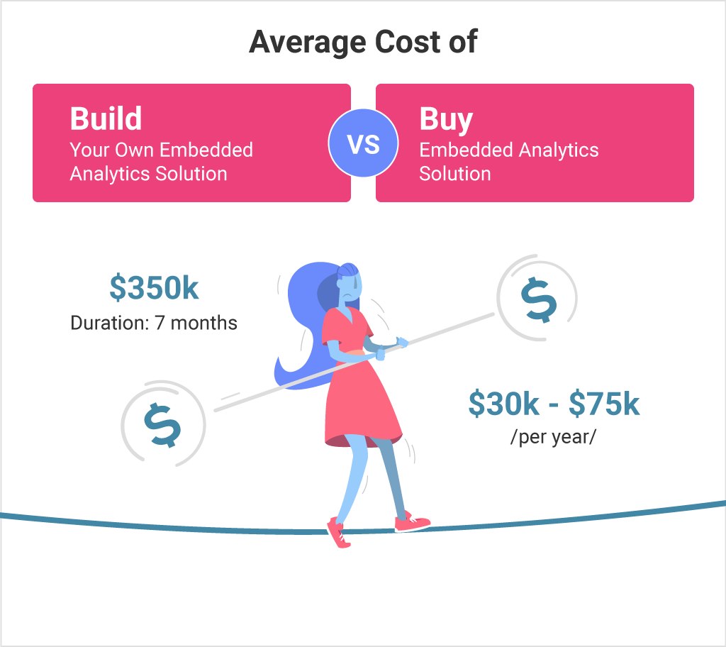 ¿Debería crear o comprar análisis integrados?