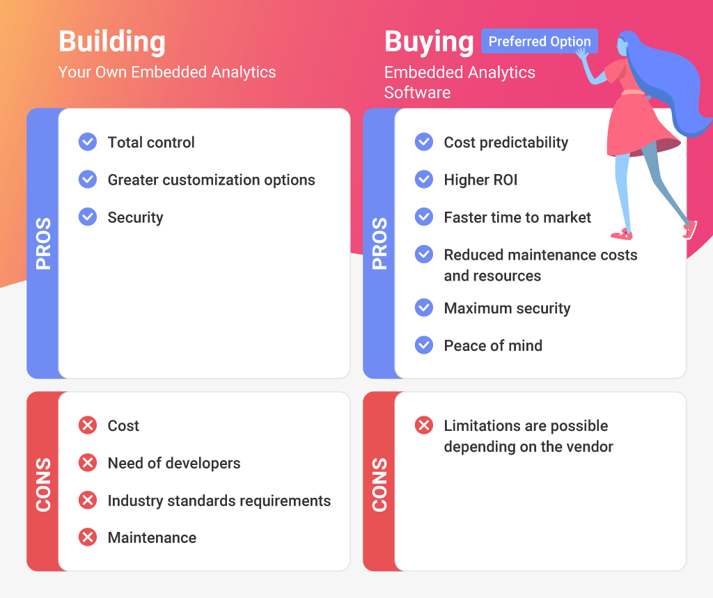 comparar los pros y los contras de comprar frente a crear su propio análisis integrado