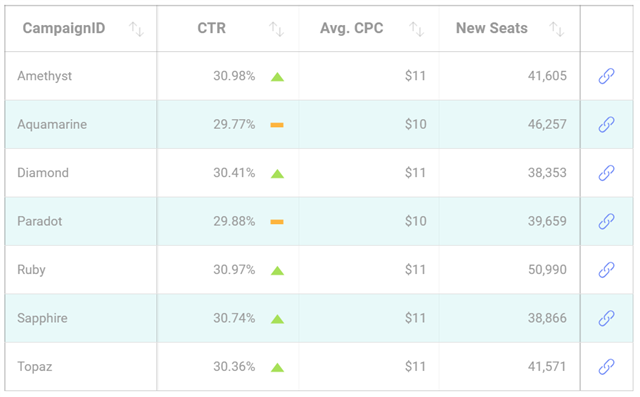 Apply Conditional Formatting 