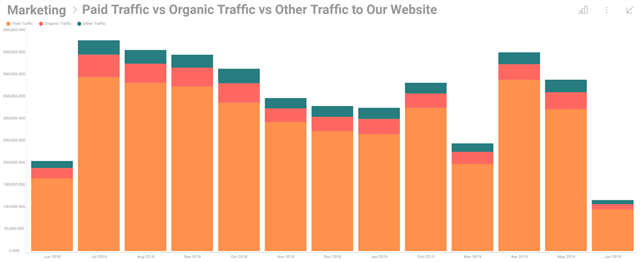  Example of long chart title