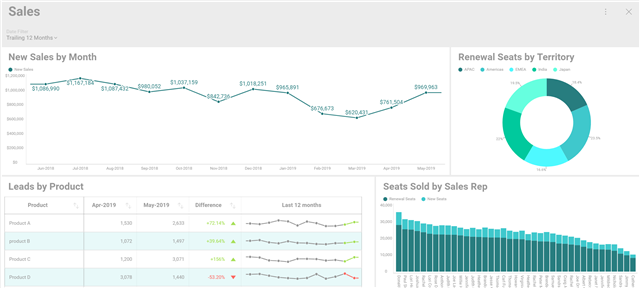 How to create a dashboard in Reveal 