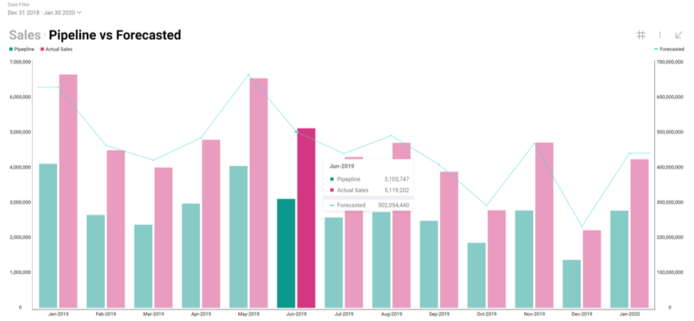  Data visualization improvements in Reveal app