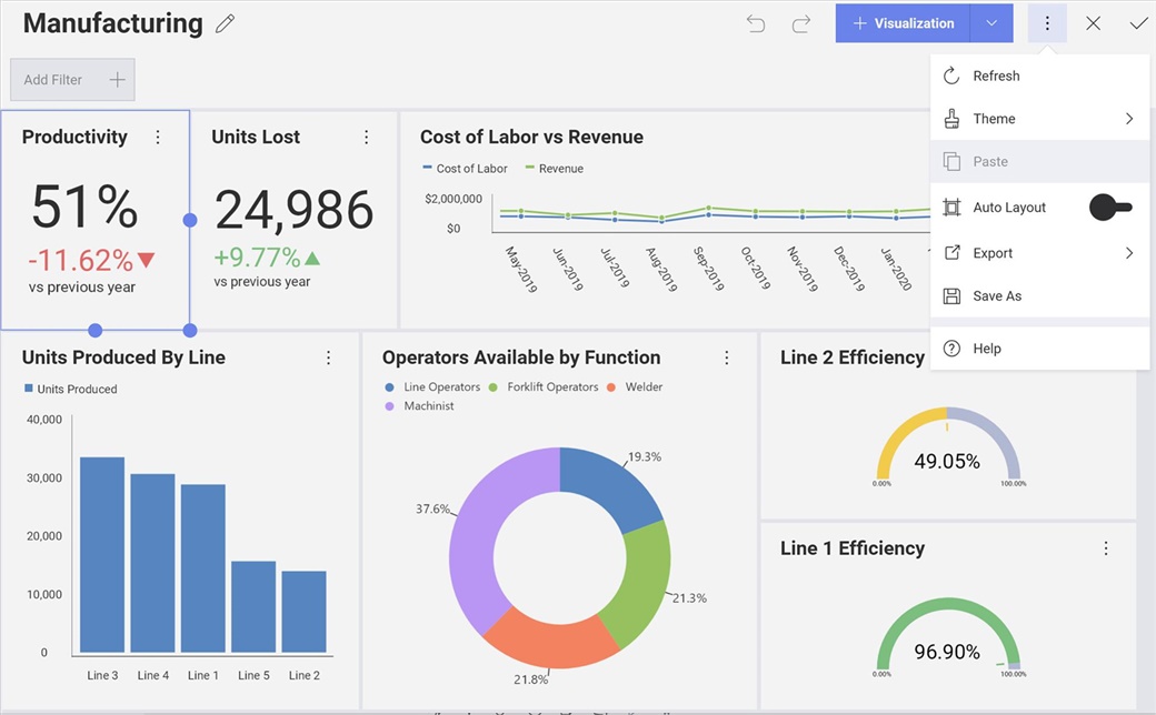 Reveal dashboard - Theme Update