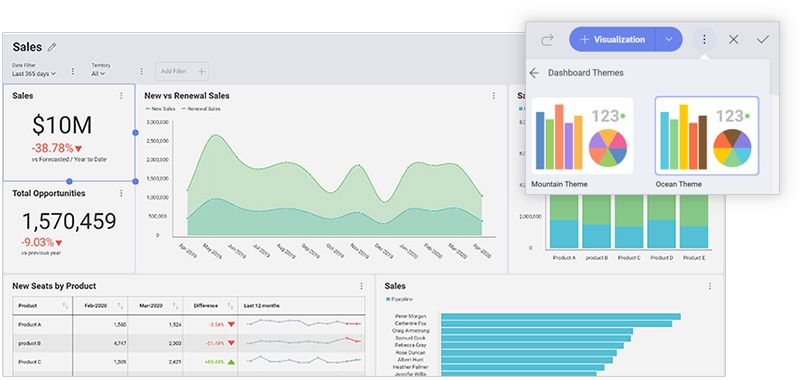 Reveal dashboard