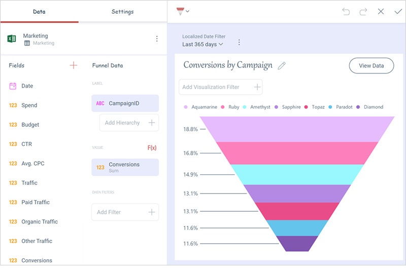 Reveal dashboard