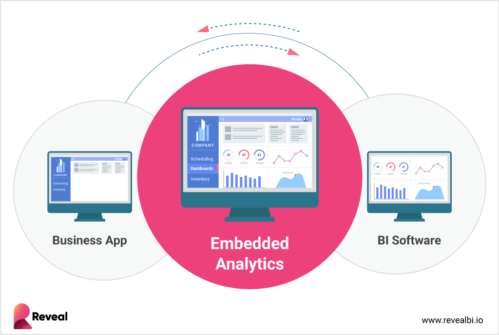 embedded analytics advantages for businesses