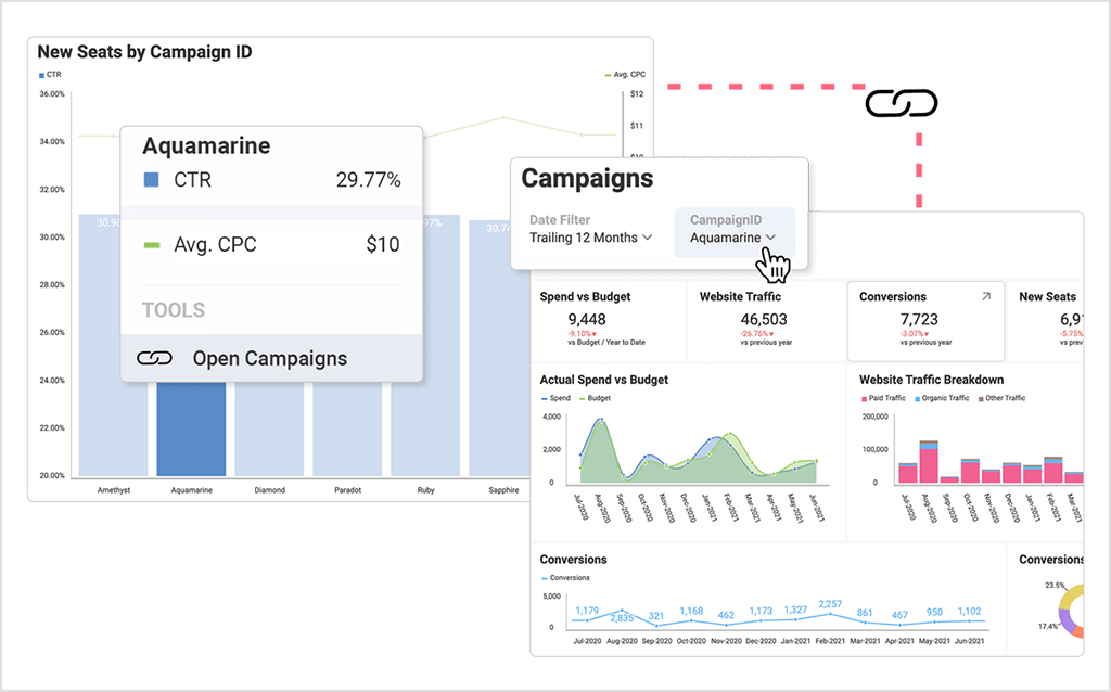 embedded dashboards features