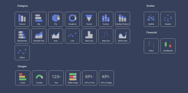 Reveal embedded analytics visualizations Reveal embedded analytics visualizations types.
