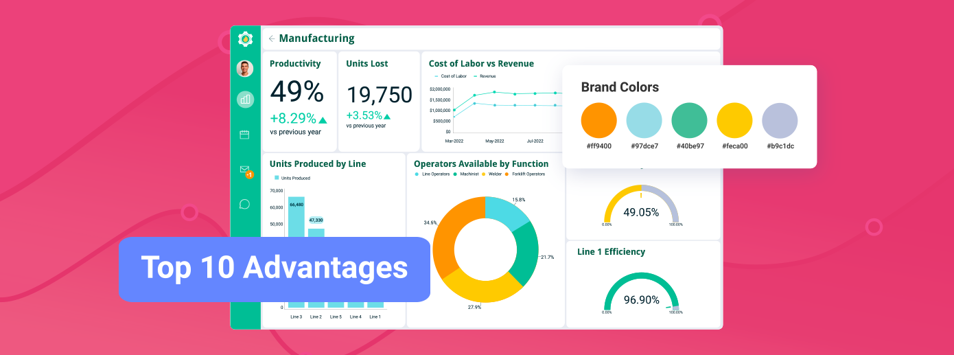 Benefits of Embedded Analytics: The Top 10 Advantages for Your Business