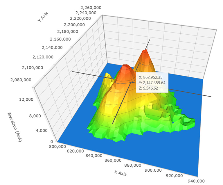 Visualización de datos: los equipos de negocios revelan 3D sabiamente