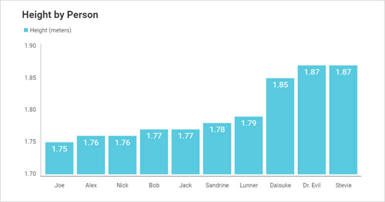 Data visualization - business teams reveal bar chart