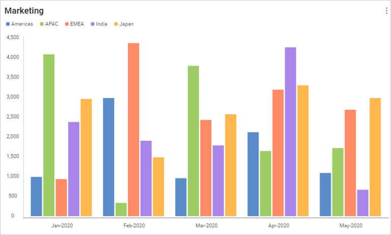 Visualización de datos: los equipos comerciales revelan un esquema de color categórico