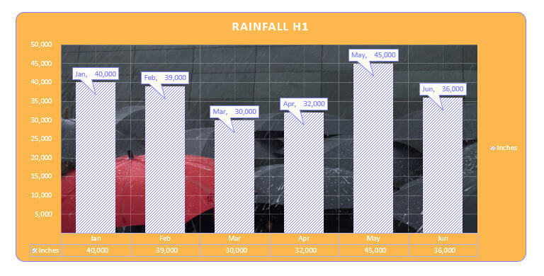 Data visualization - business teams reveal chart junk