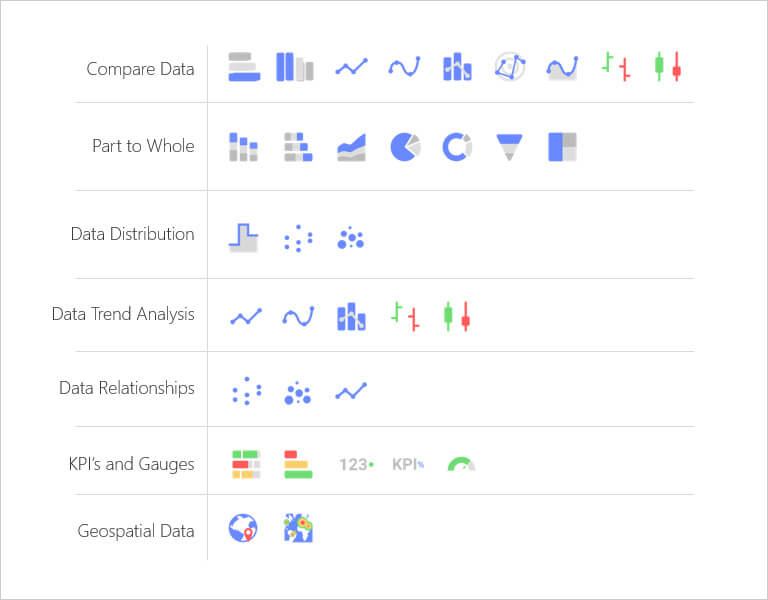 tipos de gráficos de análisis integrados