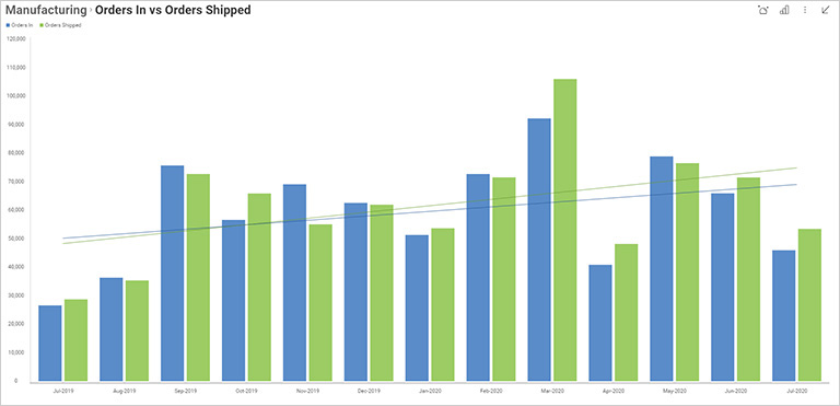 Data visualization - business teams reveal clear with data